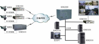 苏州科达通信技术发展与KDM2030网管服务器在计算机系统集成中的应用