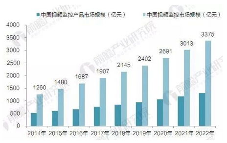 安防公司办公室装修设计 专业、稳重与高科技的完美融合