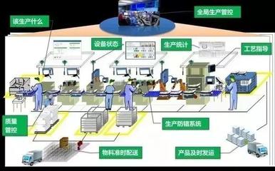 OLAP分析工具在计算机系统集成中的应用
