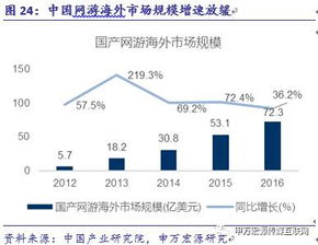 游族网络 精品游戏研发与全球化布局构筑高护城河