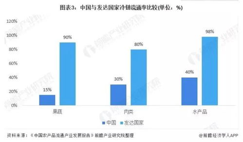 2021年中国速冻食品行业市场现状及发展趋势分析